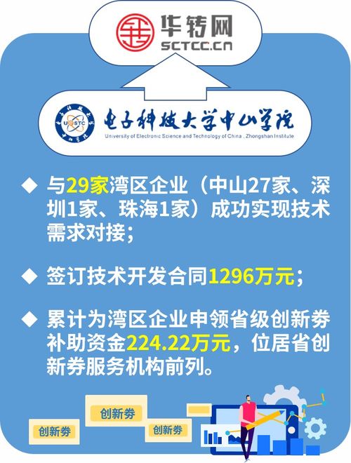 中山這所高校榮獲省級(jí)科技創(chuàng)新券優(yōu)秀服務(wù)機(jī)構(gòu)稱號(hào)，信息技術(shù)咨詢服務(wù)再上新臺(tái)階