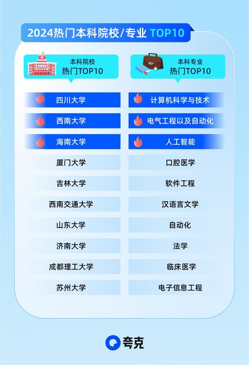 夸克升級2024高考信息服務 AI技術助攻考生家庭精準查大學、科學選志愿