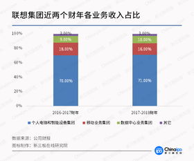 電競驅動，軟硬件創新 CJ引爆游戲裝備市場，計算機行業迎來新增長點